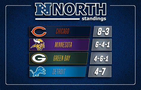 nfc north divisional standings|ranking nfc north rosters.